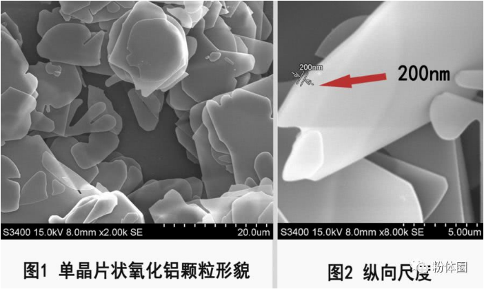 煅燒氧化鋁、氧化鋁微粉