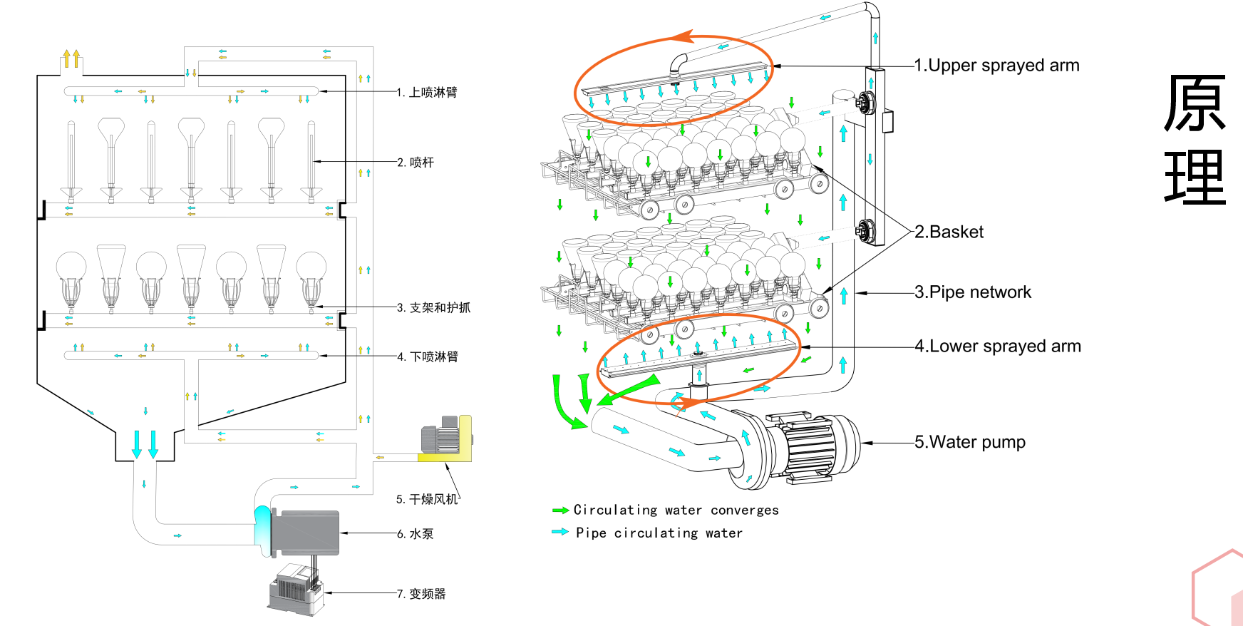 要安裝洗瓶機(jī)前，需確保實(shí)驗(yàn)室環(huán)境符合要求