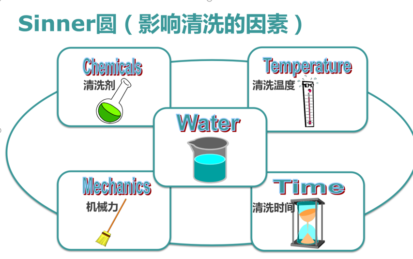 影響實驗室器皿清洗的五大要素？洗瓶機成為實驗室一大熱門